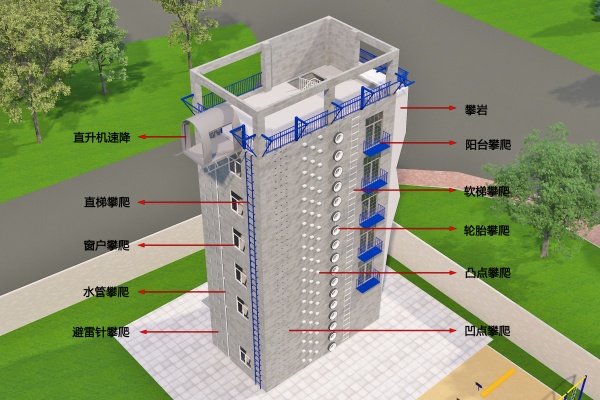以长效巡检护航巅峰训练：论特警攀登楼的全周期安全保障